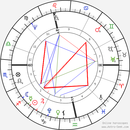 Ludwig van Beethoven birth chart, Ludwig van Beethoven astro natal horoscope, astrology