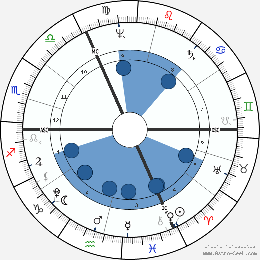 Friedrich Hölderlin wikipedia, biography, birth chart, instagram Friedrich Hölderlin wikipedia, horoscope, astrology, instagram
