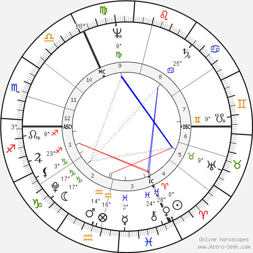 Friedrich Hölderlin birth chart, biography, wikipedia 2024, 2025
