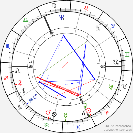 Friedrich Hölderlin birth chart, Friedrich Hölderlin astro natal horoscope, astrology