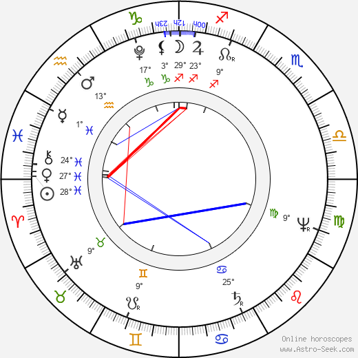 Šebastián Hněvkovský birth chart, biography, wikipedia 2024, 2025