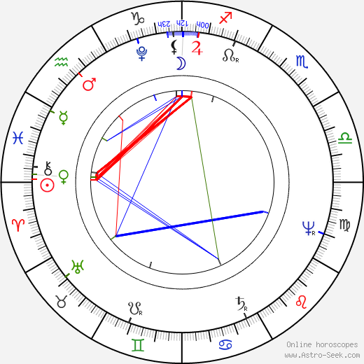 Šebastián Hněvkovský birth chart, Šebastián Hněvkovský astro natal horoscope, astrology