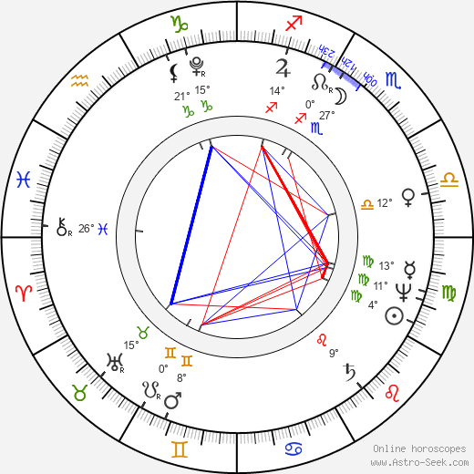 Georg Wilhelm Friedrich Hegel birth chart, biography, wikipedia 2024, 2025