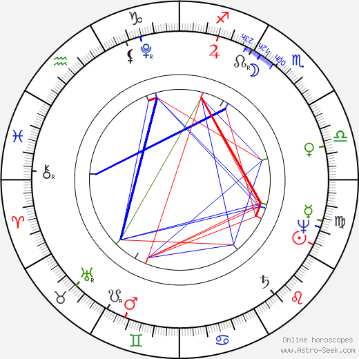 Georg Wilhelm Friedrich Hegel birth chart, Georg Wilhelm Friedrich Hegel astro natal horoscope, astrology