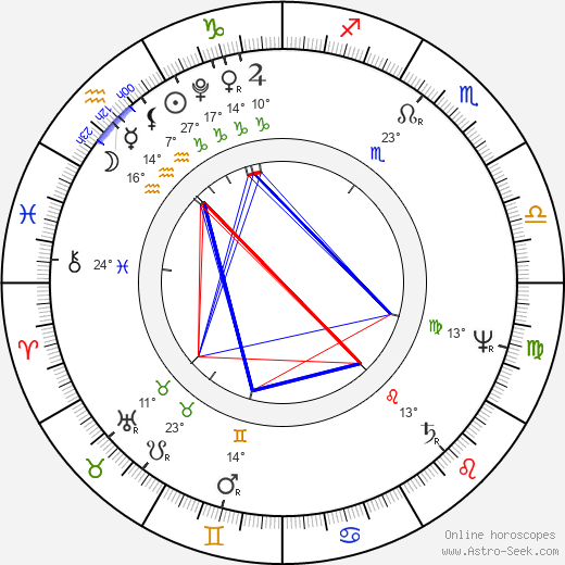 Charles Brockden Brown birth chart, biography, wikipedia 2024, 2025
