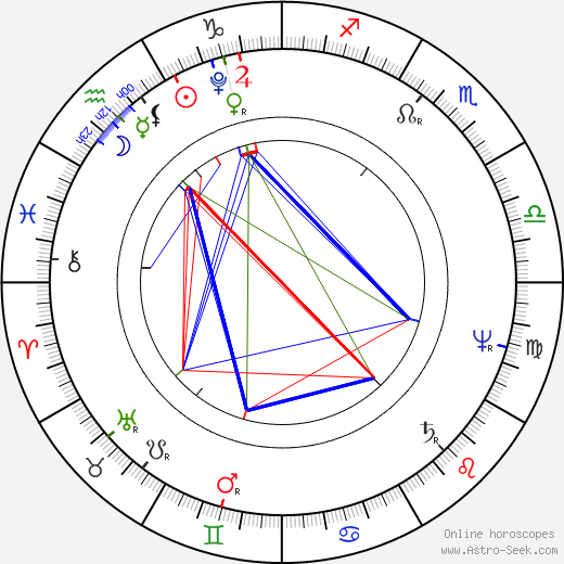 Charles Brockden Brown birth chart, Charles Brockden Brown astro natal horoscope, astrology