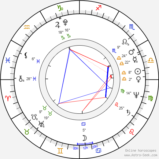 Pierre Baillot birth chart, biography, wikipedia 2024, 2025