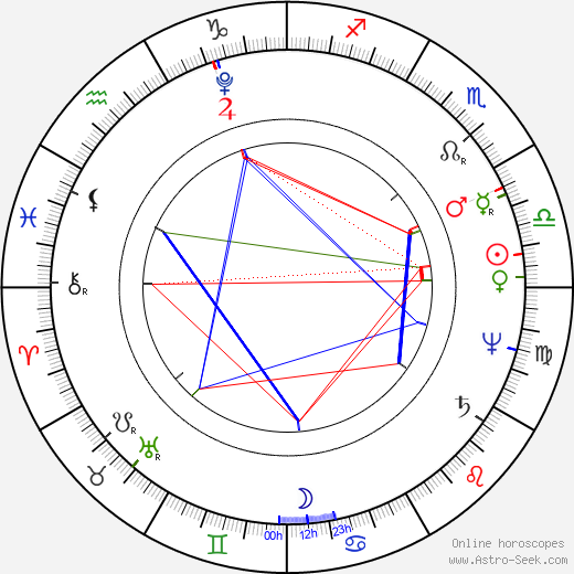 Pierre Baillot birth chart, Pierre Baillot astro natal horoscope, astrology