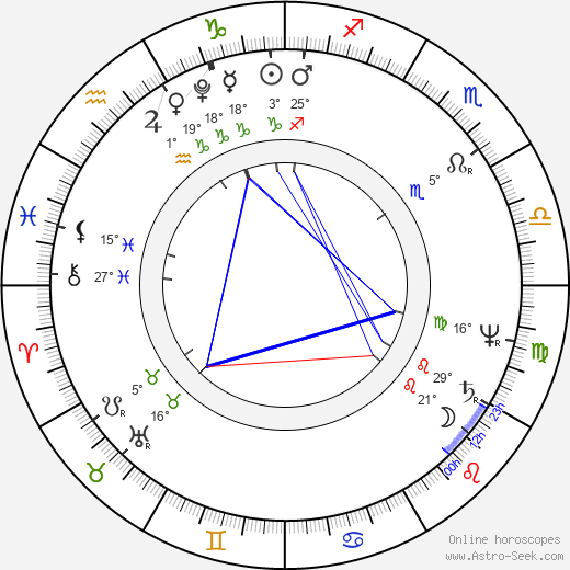 Dorothy Wordsworth birth chart, biography, wikipedia 2024, 2025