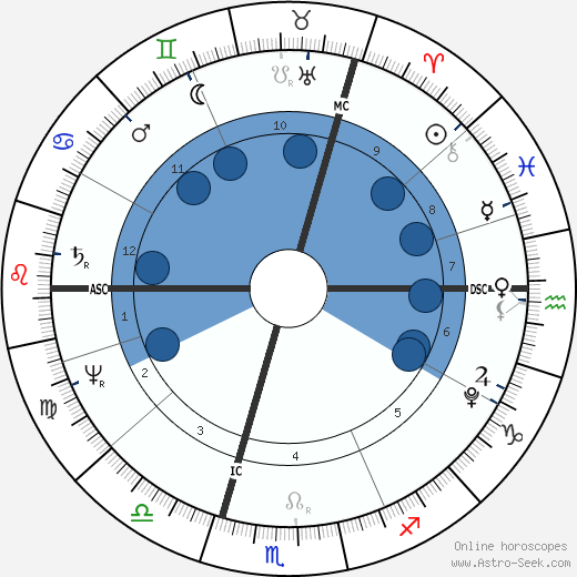 Heinrich Zschokke wikipedia, horoscope, astrology, instagram