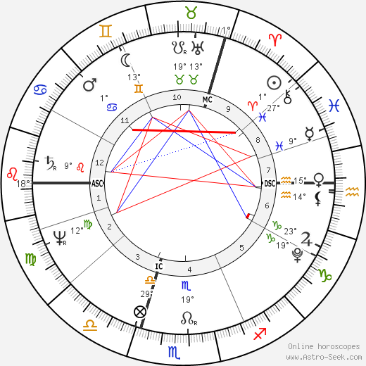 Heinrich Zschokke birth chart, biography, wikipedia 2024, 2025