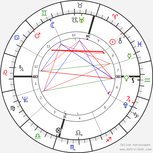 Heinrich Zschokke birth chart, Heinrich Zschokke astro natal horoscope, astrology