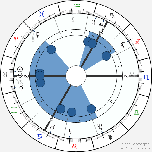John Henning wikipedia, biography, birth chart, instagram John Henning wikipedia, horoscope, astrology, instagram