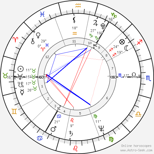 John Henning birth chart, biography, wikipedia 2023, 2024