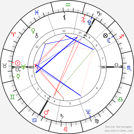 John Henning birth chart, John Henning astro natal horoscope, astrology