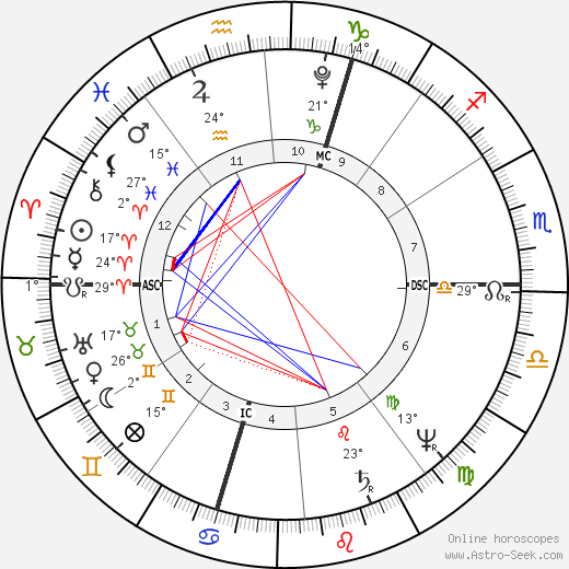 Charles Fourier birth chart, biography, wikipedia 2023, 2024