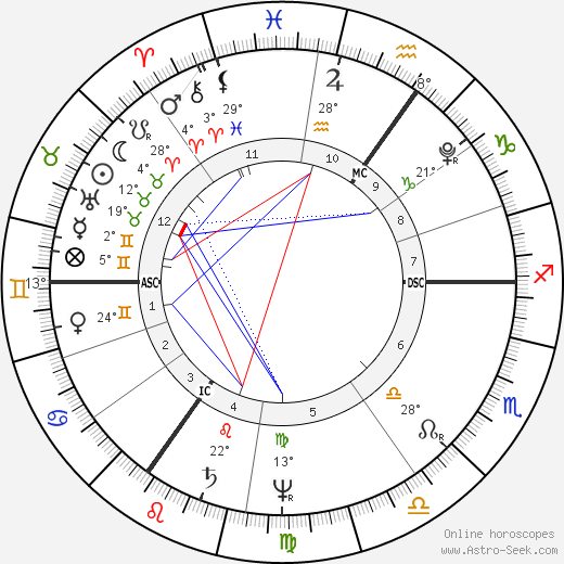 Novalis birth chart, biography, wikipedia 2024, 2025