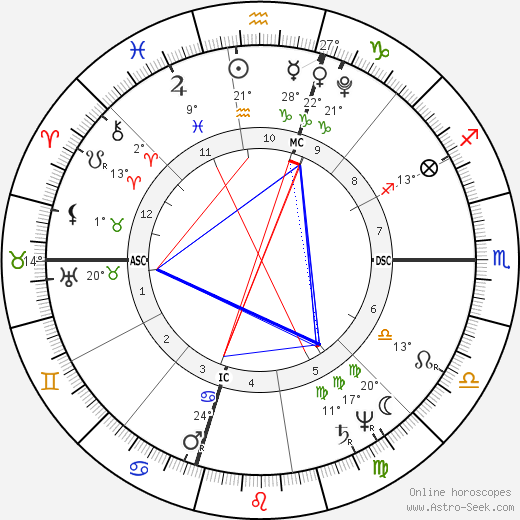 William Henry Harrison birth chart, biography, wikipedia 2024, 2025
