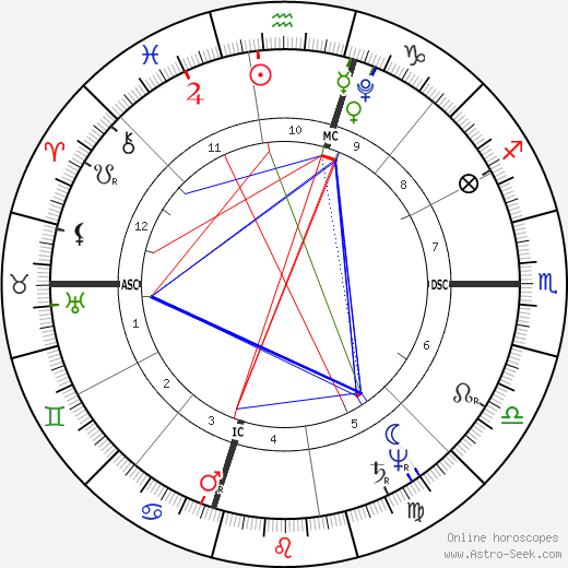 William Henry Harrison birth chart, William Henry Harrison astro natal horoscope, astrology