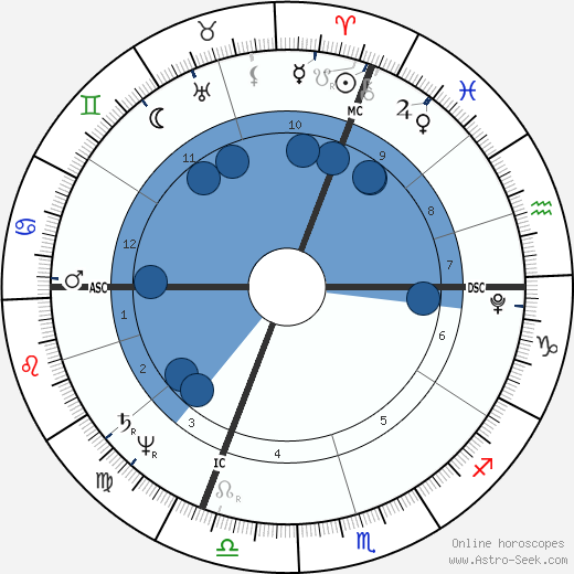 Henri Bertrand wikipedia, biography, birth chart, instagram Henri Bertrand wikipedia, horoscope, astrology, instagram