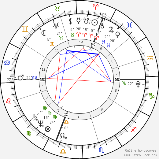 Henri Bertrand birth chart, biography, wikipedia 2024, 2025