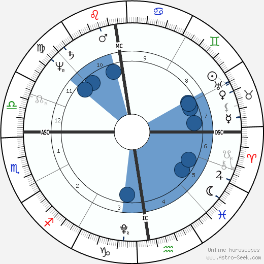 Klemens von Metternich wikipedia, horoscope, astrology, instagram