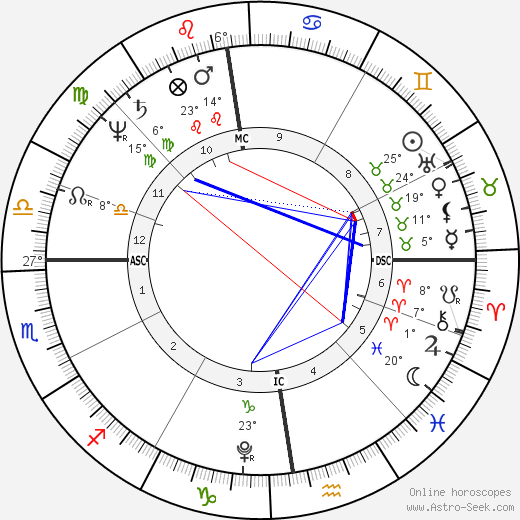 Klemens von Metternich birth chart, biography, wikipedia 2023, 2024