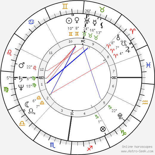 Ludwig Tieck birth chart, biography, wikipedia 2023, 2024