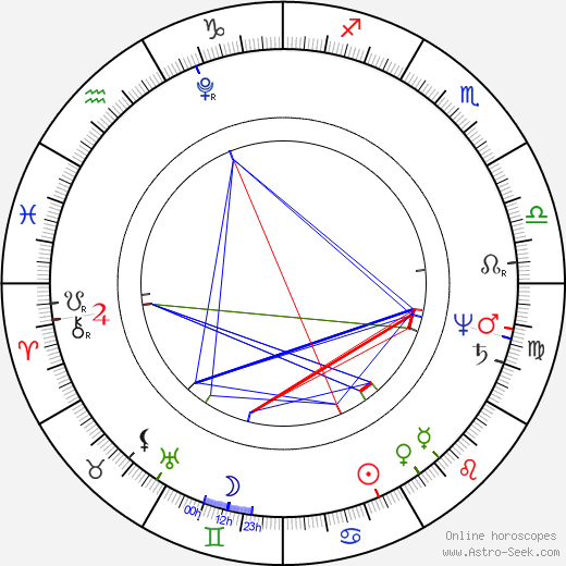 Josef Jungmann birth chart, Josef Jungmann astro natal horoscope, astrology