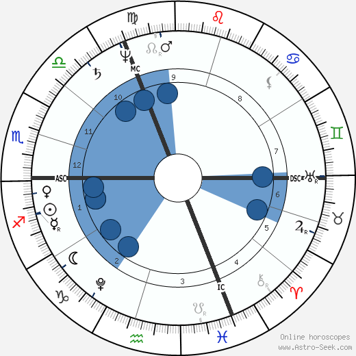 Johann Wilhelm Pfaff wikipedia, horoscope, astrology, instagram