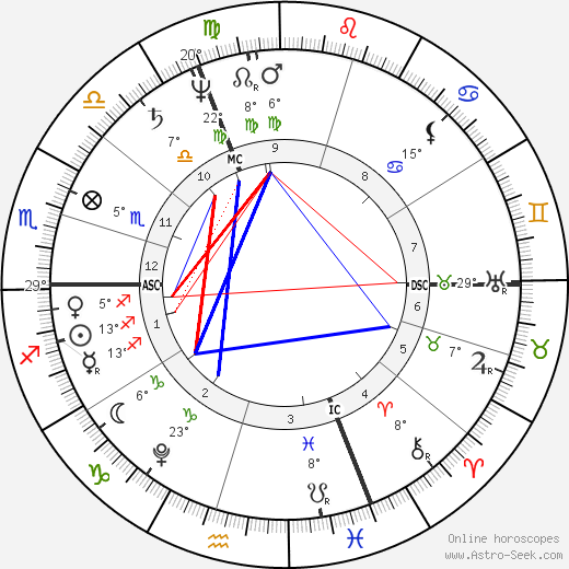 Johann Wilhelm Pfaff birth chart, biography, wikipedia 2023, 2024