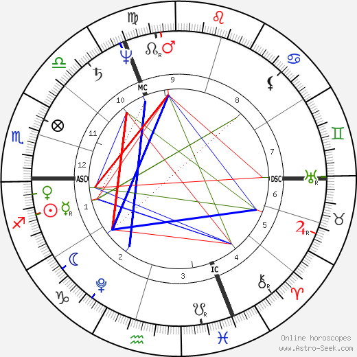 Johann Wilhelm Pfaff birth chart, Johann Wilhelm Pfaff astro natal horoscope, astrology
