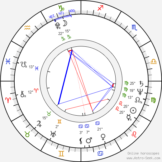 Meriwether Lewis birth chart, biography, wikipedia 2024, 2025
