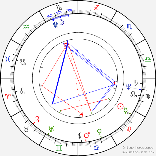 Meriwether Lewis birth chart, Meriwether Lewis astro natal horoscope, astrology
