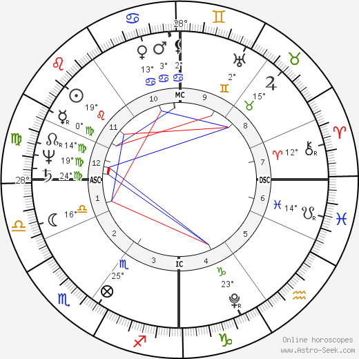 Robert Southey birth chart, biography, wikipedia 2024, 2025