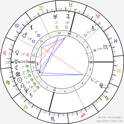 Caspar David Friedrich birth chart, biography, wikipedia 2024, 2025