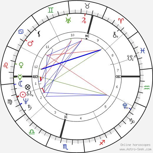 Caspar David Friedrich birth chart, Caspar David Friedrich astro natal horoscope, astrology