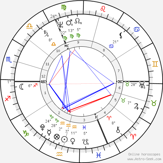 Friedrich von Schelling birth chart, biography, wikipedia 2023, 2024