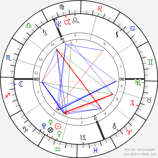 Friedrich von Schelling birth chart, Friedrich von Schelling astro natal horoscope, astrology