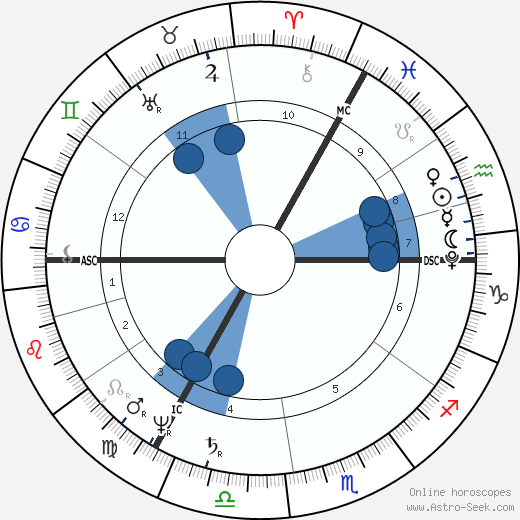 Walter Savage Landor wikipedia, horoscope, astrology, instagram