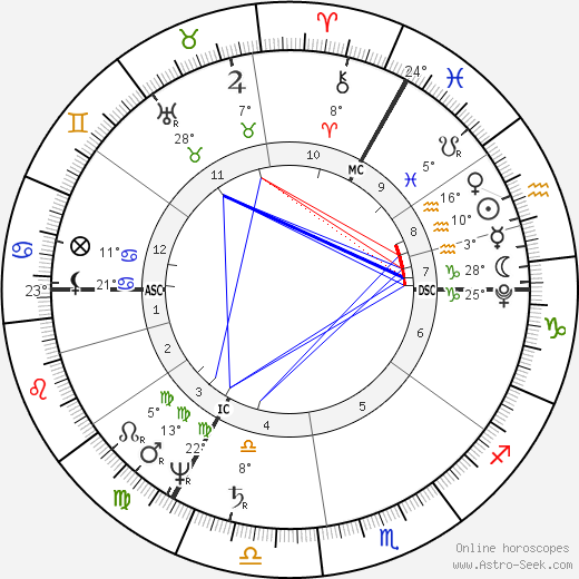 Walter Savage Landor birth chart, biography, wikipedia 2024, 2025