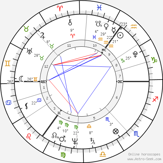 Charles Lamb birth chart, biography, wikipedia 2023, 2024