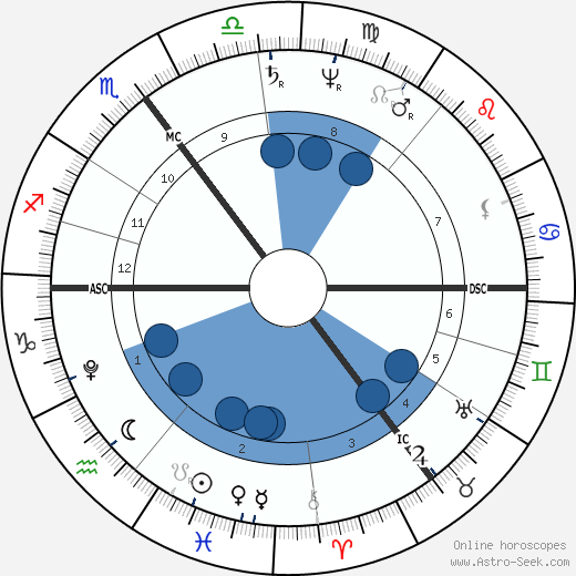 Sophie Bernhardi wikipedia, biography, birth chart, instagram Sophie Bernhardi wikipedia, horoscope, astrology, instagram