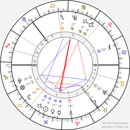 Sophie Bernhardi birth chart, biography, wikipedia 2024, 2025