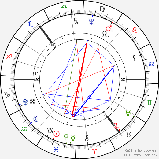 Sophie Bernhardi birth chart, Sophie Bernhardi astro natal horoscope, astrology