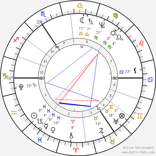 Thomas Pitt birth chart, biography, wikipedia 2024, 2025