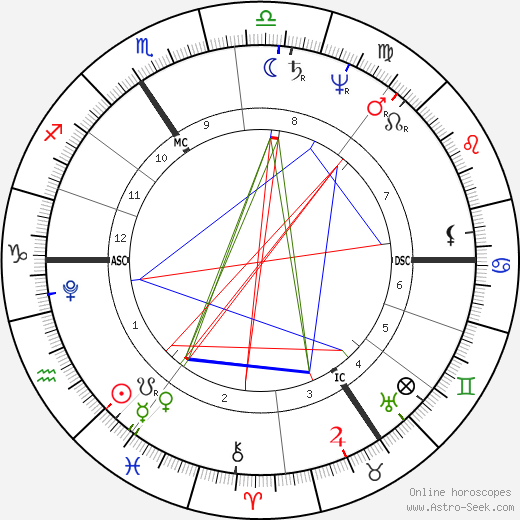 Thomas Pitt birth chart, Thomas Pitt astro natal horoscope, astrology