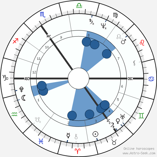J. M. W. Turner wikipedia, biography, birth chart, instagram J. M. W. Turner wikipedia, horoscope, astrology, instagram