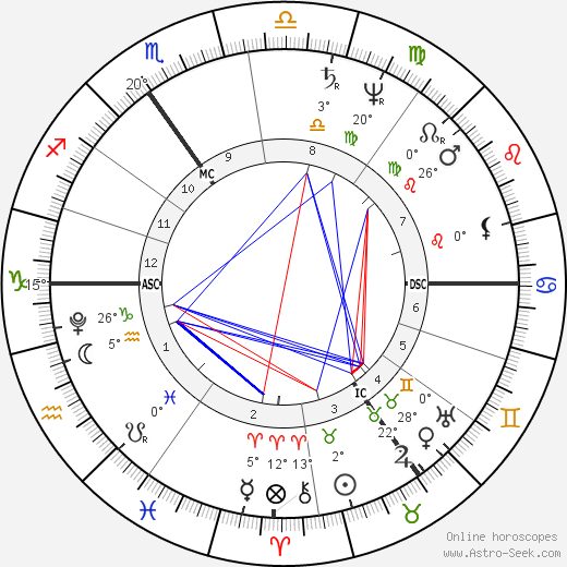 J. M. W. Turner birth chart, biography, wikipedia 2023, 2024