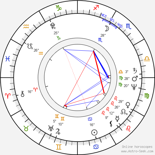 Matthew Lewis birth chart, biography, wikipedia 2024, 2025